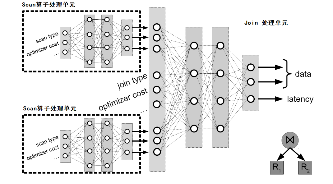 openGauss数据库源码解析系列文章——AI技术（二）_opengauss_05