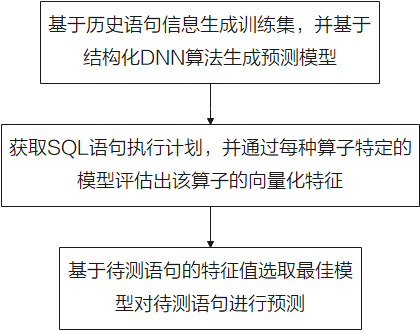 openGauss数据库源码解析系列文章——AI技术（二）_opengauss_06