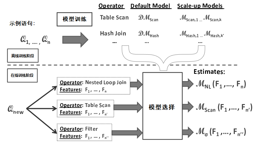 openGauss数据库源码解析系列文章——AI技术（二）_opengauss_03