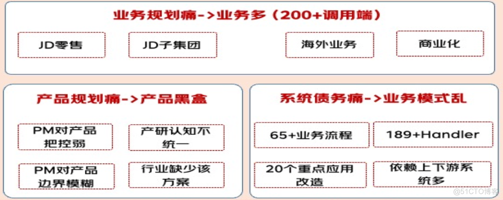 订单逆向履约系统的建模与PaaS化落地实践 | 京东云技术团队_业务流程_04