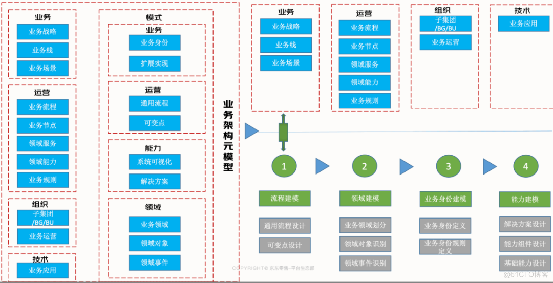 订单逆向履约系统的建模与PaaS化落地实践 | 京东云技术团队_建模_07