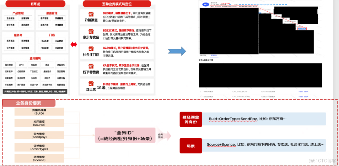 订单逆向履约系统的建模与PaaS化落地实践 | 京东云技术团队_建模_24