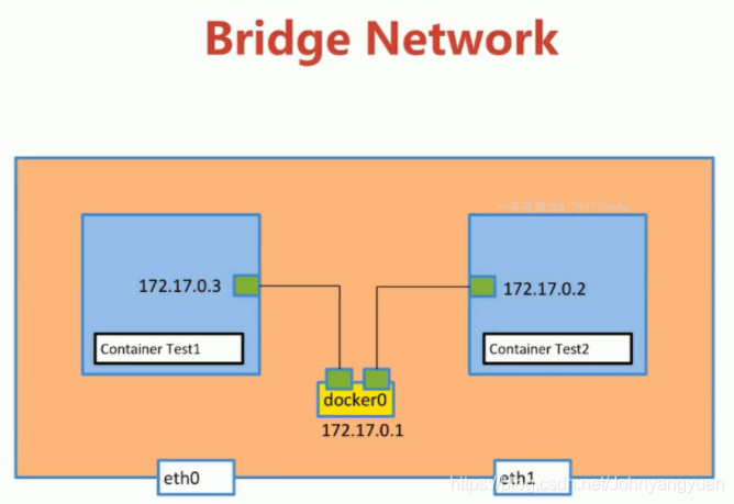 docker 添加 自定义网络 docker容器网络_自定义_05