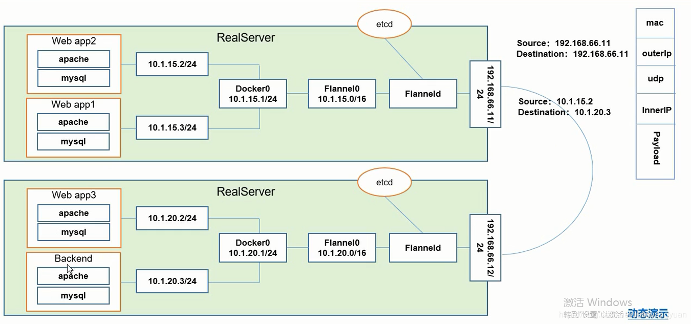 docker 添加 自定义网络 docker容器网络_docker_11