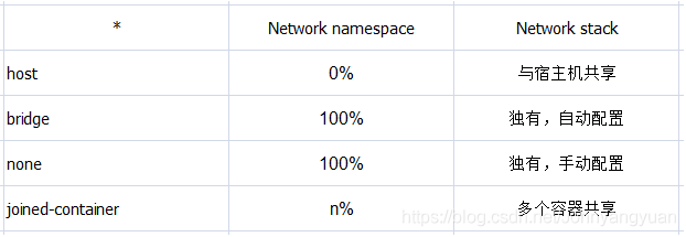 docker 添加 自定义网络 docker容器网络_docker 添加 自定义网络_04