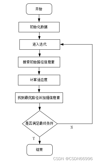 python解决蚁群算法 python蚁群算法3维路径_开发语言_05