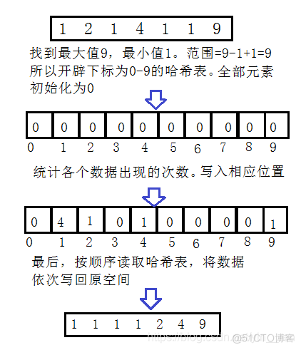 算法导论python 算法导论是什么语言_算法导论python_23