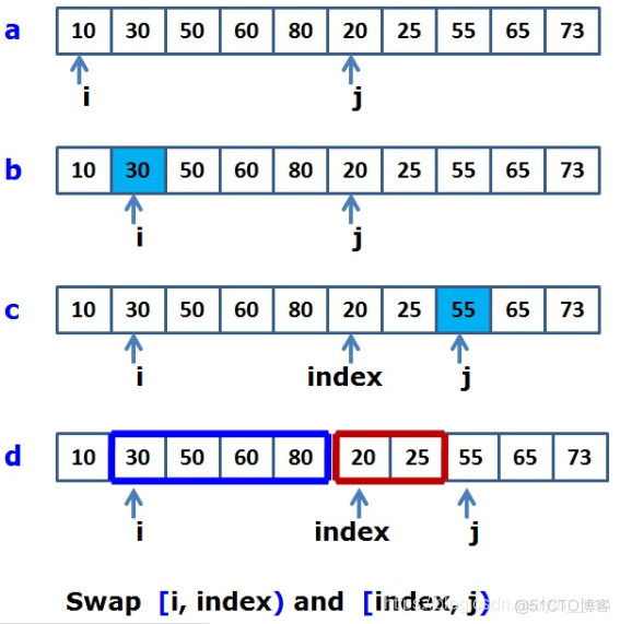 算法导论python 算法导论是什么语言_算法导论python_20