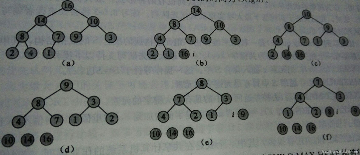 算法导论python 算法导论是什么语言_数据类型_36