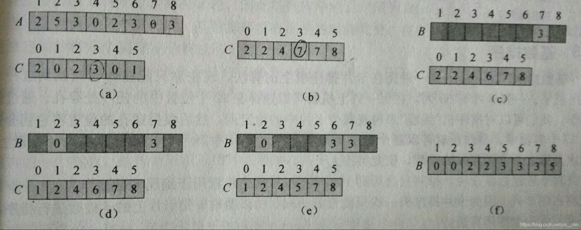 算法导论python 算法导论是什么语言_函数表达式_24