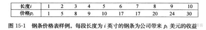 算法导论python 算法导论是什么语言_数据类型_109