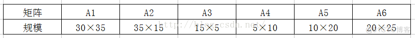 算法导论python 算法导论是什么语言_算法导论python_126