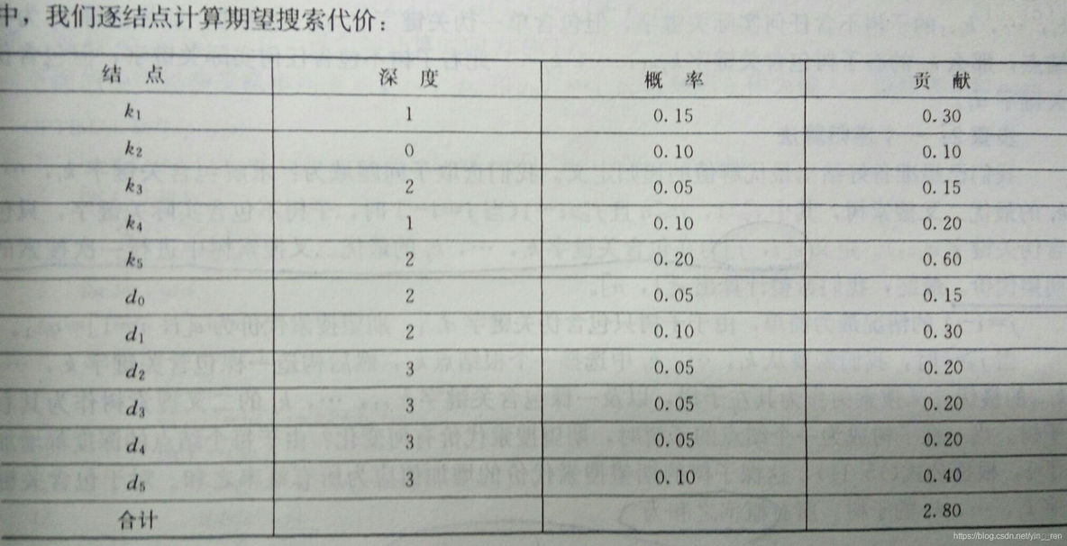 算法导论python 算法导论是什么语言_算法导论python_142