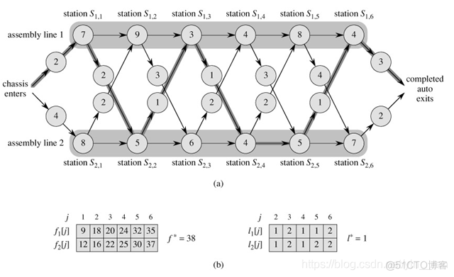 算法导论python 算法导论是什么语言_函数表达式_104