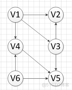 算法导论python 算法导论是什么语言_算法导论python_168