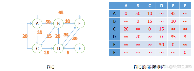 算法导论python 算法导论是什么语言_组织结构_195