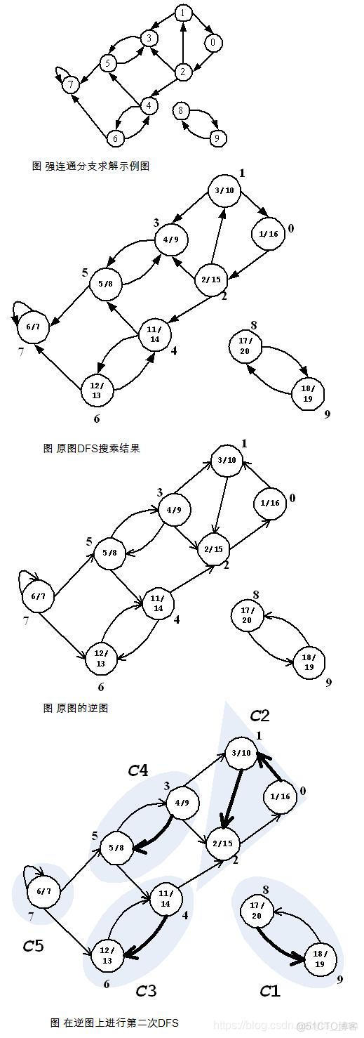 算法导论python 算法导论是什么语言_组织结构_171