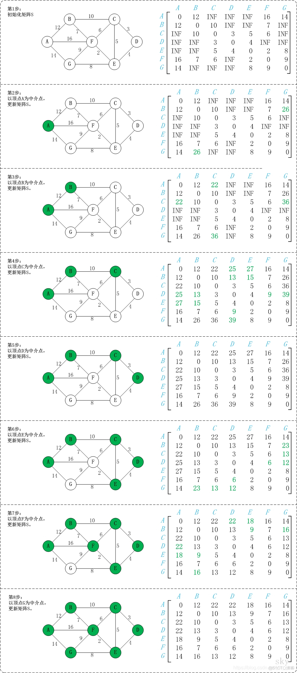 算法导论python 算法导论是什么语言_算法导论python_199