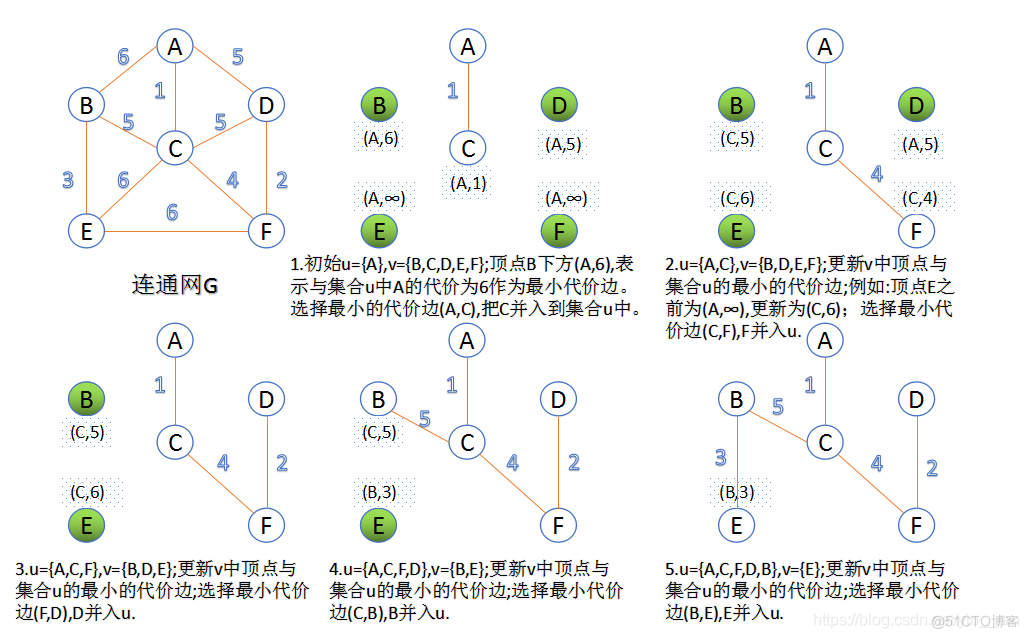 算法导论python 算法导论是什么语言_组织结构_184