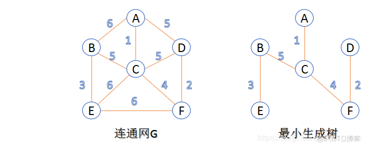 算法导论python 算法导论是什么语言_算法导论python_177