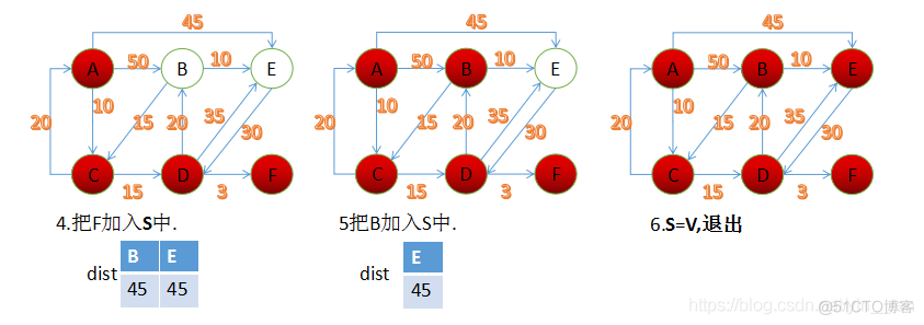 算法导论python 算法导论是什么语言_算法导论python_197