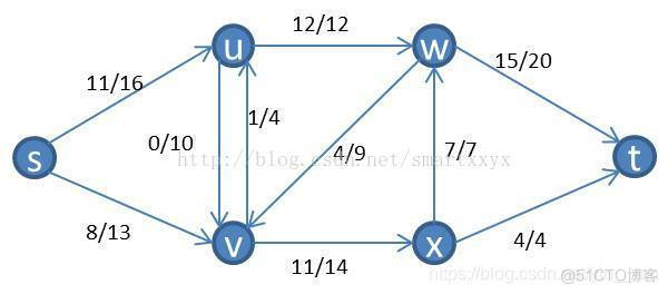 算法导论python 算法导论是什么语言_组织结构_208