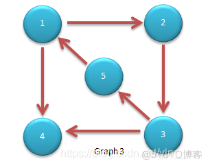 算法导论python 算法导论是什么语言_数据类型_170