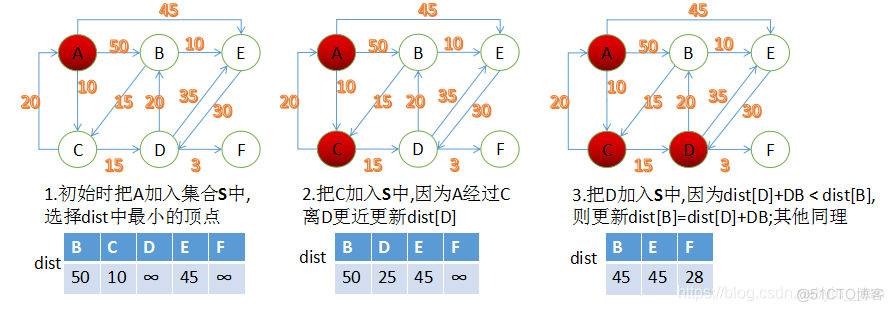 算法导论python 算法导论是什么语言_组织结构_196