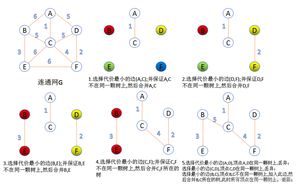 算法导论python 算法导论是什么语言_组织结构_179