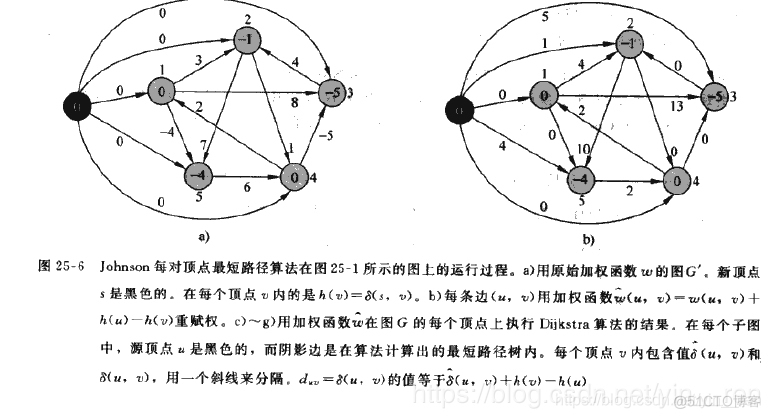 算法导论python 算法导论是什么语言_函数表达式_202