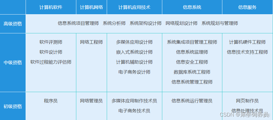 南京 高级架构师收入 高级架构师证书有用吗_南京 高级架构师收入_02