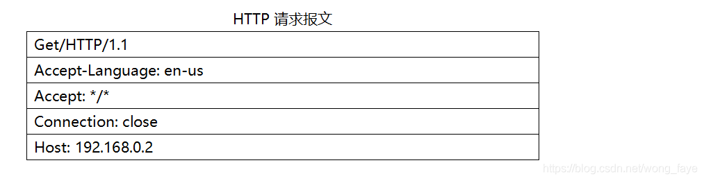 大型网络架构设计 pdf 网络架构报告_大型网络架构设计 pdf_03