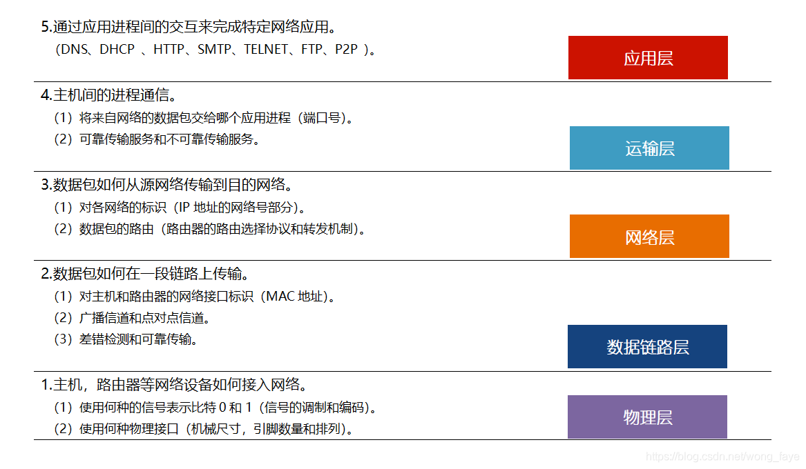 大型网络架构设计 pdf 网络架构报告_HTTP