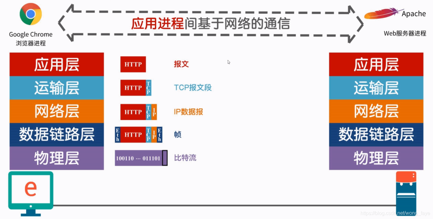 大型网络架构设计 pdf 网络架构报告_服务器_02