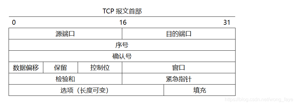 大型网络架构设计 pdf 网络架构报告_大型网络架构设计 pdf_04