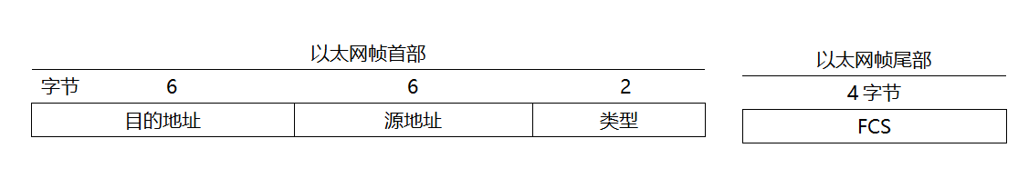 大型网络架构设计 pdf 网络架构报告_服务器_06