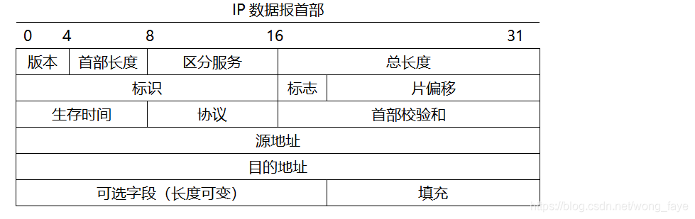 大型网络架构设计 pdf 网络架构报告_网络_05