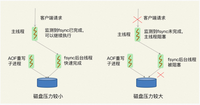 Redis10大性能优化策略_Redis_03