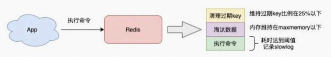 Redis10大性能优化策略_Redis