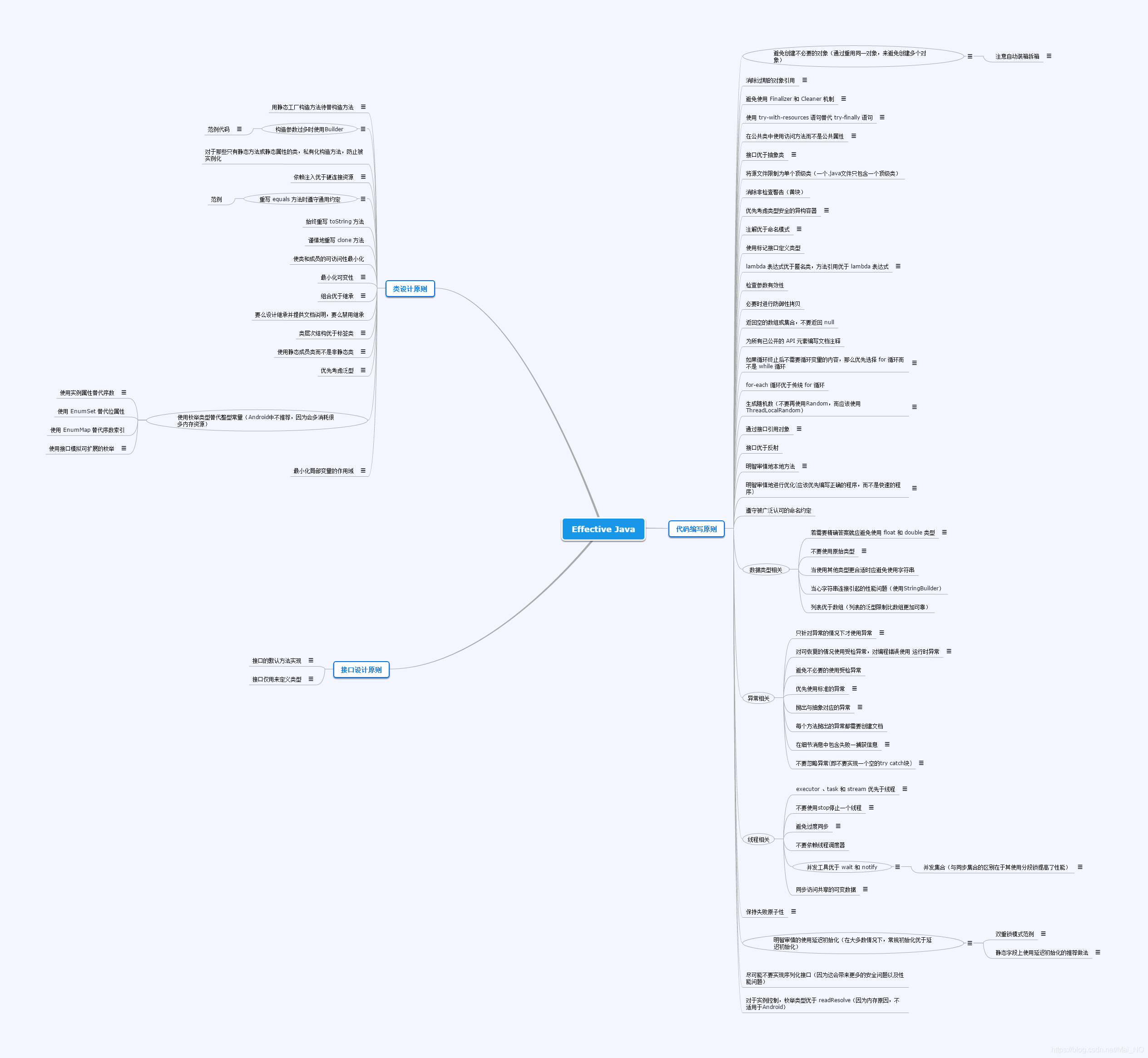 effectivejava中文pdf effective java 简书_初始化