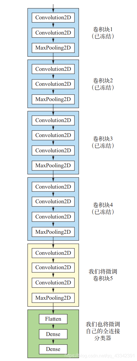 efficientnet v2pytorch预训练模型 预训练模型还要训练吗_深度学习_02