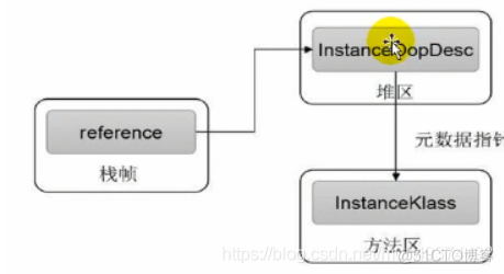 ios 实例对象结构体 对象实例化_加载_03