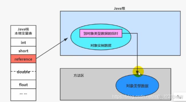 ios 实例对象结构体 对象实例化_ios 实例对象结构体_05