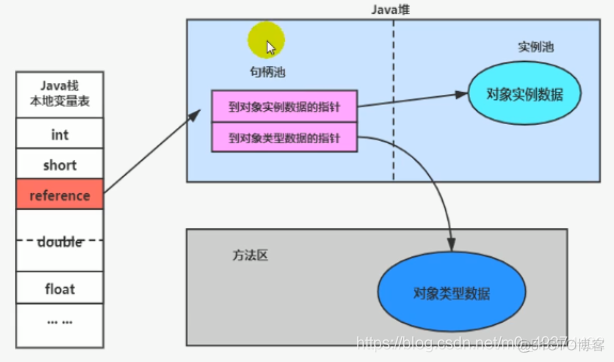 ios 实例对象结构体 对象实例化_ios 实例对象结构体_04