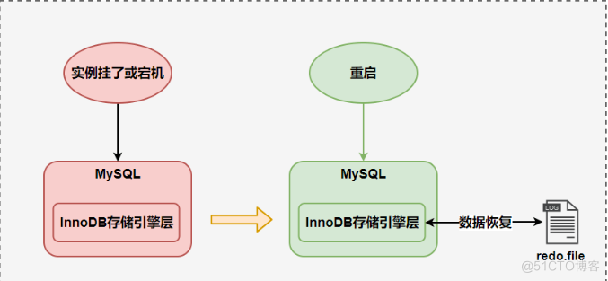 Mysql收集日志 mysql 日志在哪_MYSQL_08