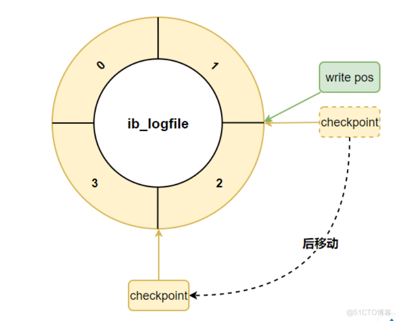 Mysql收集日志 mysql 日志在哪_数据_14