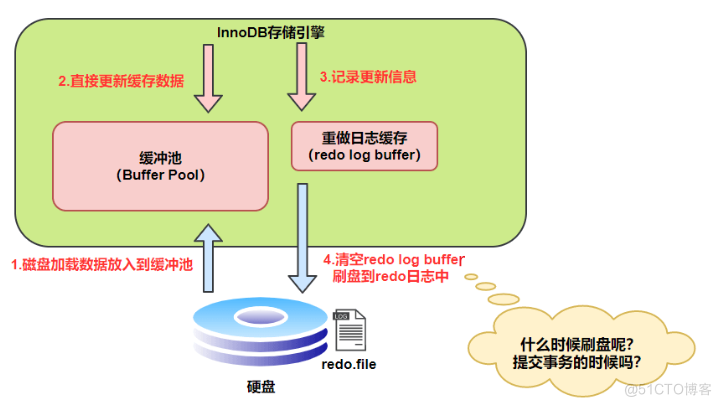 Mysql收集日志 mysql 日志在哪_Mysql收集日志_09