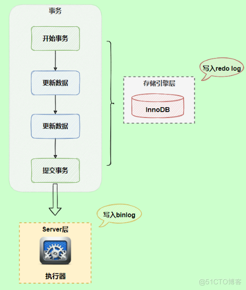 Mysql收集日志 mysql 日志在哪_MYSQL_15