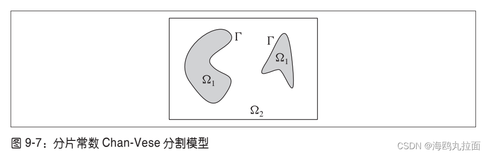 empython图像分割 python 图像分割_python_18