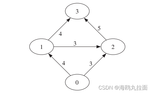 empython图像分割 python 图像分割_python